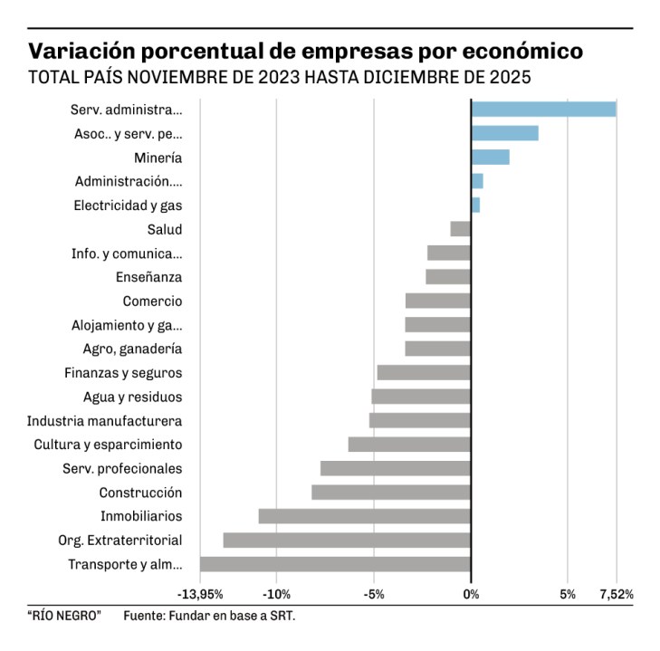 Variación-porcentual-de-empresas-por-sector-económico