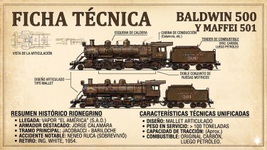 Baldwin 500 y Maffei 501: las moles articuladas que forjaron el riel patagónico