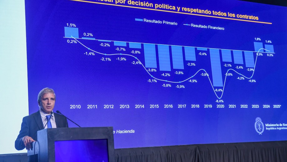 Mientras el Banco Central celebra un récord de reservas y un nuevo desembolso del FMI, el reordenamiento fiscal presiona a las provincias. (Foto: Clarín Fotografía)