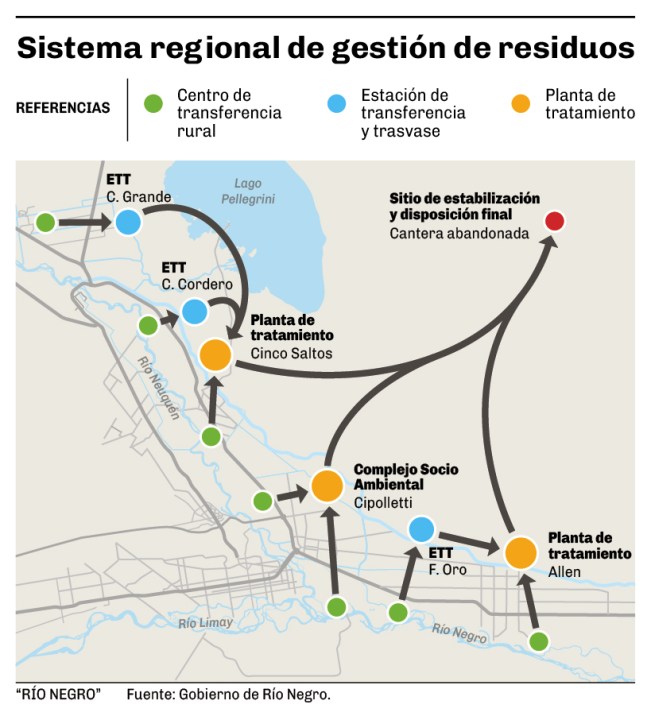 Así planea Río Negro transformar la basura del Alto Valle con una tecnología inédita en Patagonia