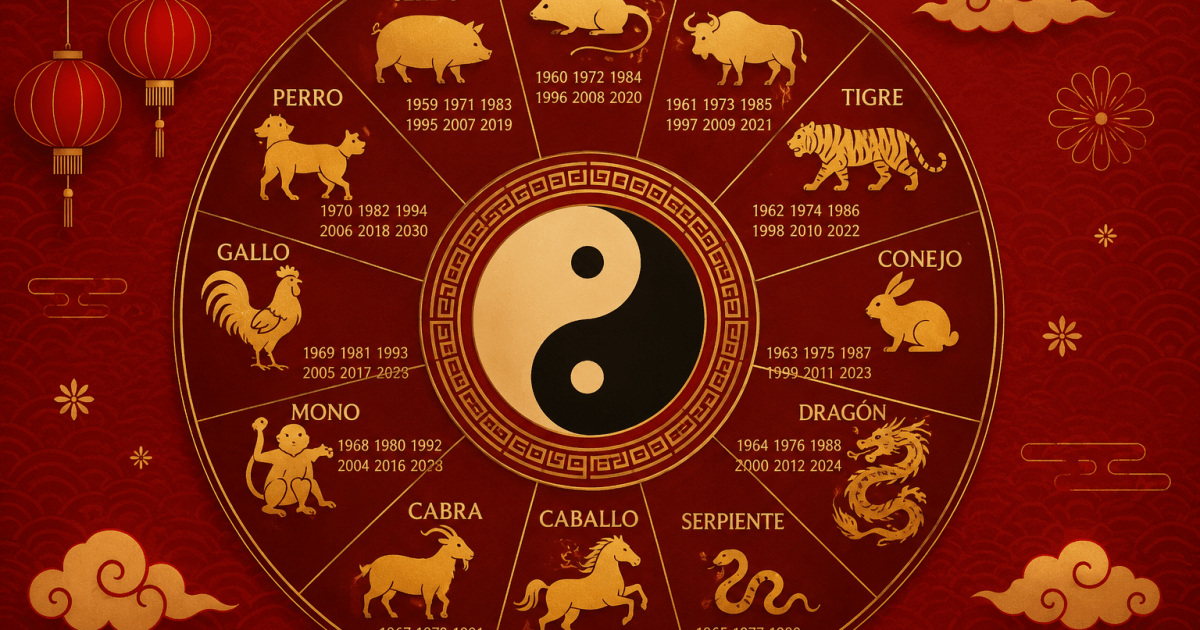Los signos del horóscopo chino y sus cambios en julio según Squirru