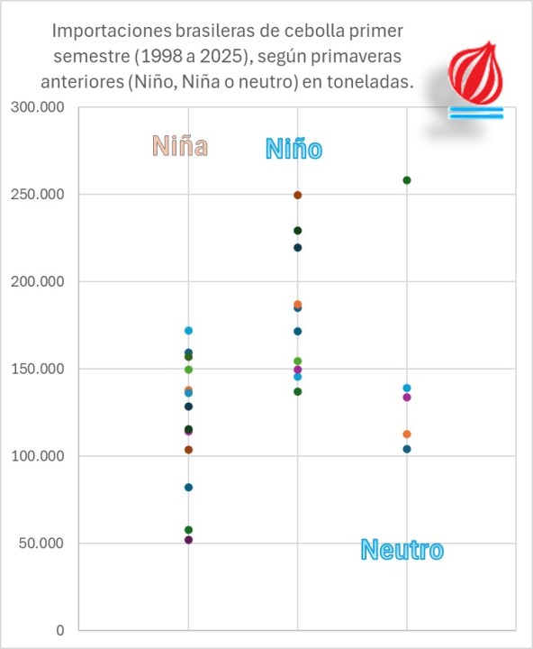 Fuente: INTA Hilario Ascasubi.