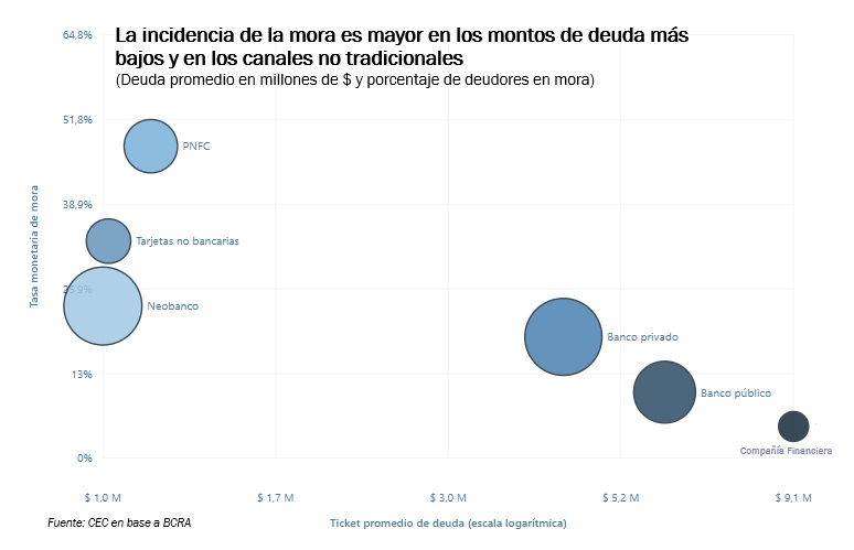 deuda mora gráfico 1