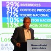 Imagen de Figueroa: "No pagarán Ingresos Brutos en 2028" quienes contraten neuquinos