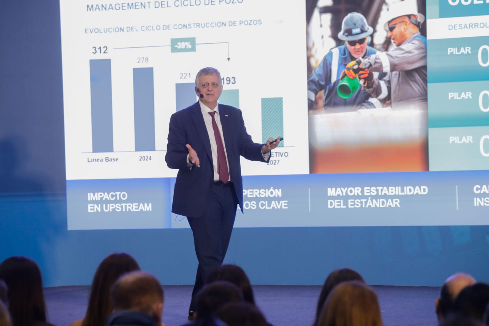 YPF y Neuquén implementan herramientas de financiamiento para Pymes locales