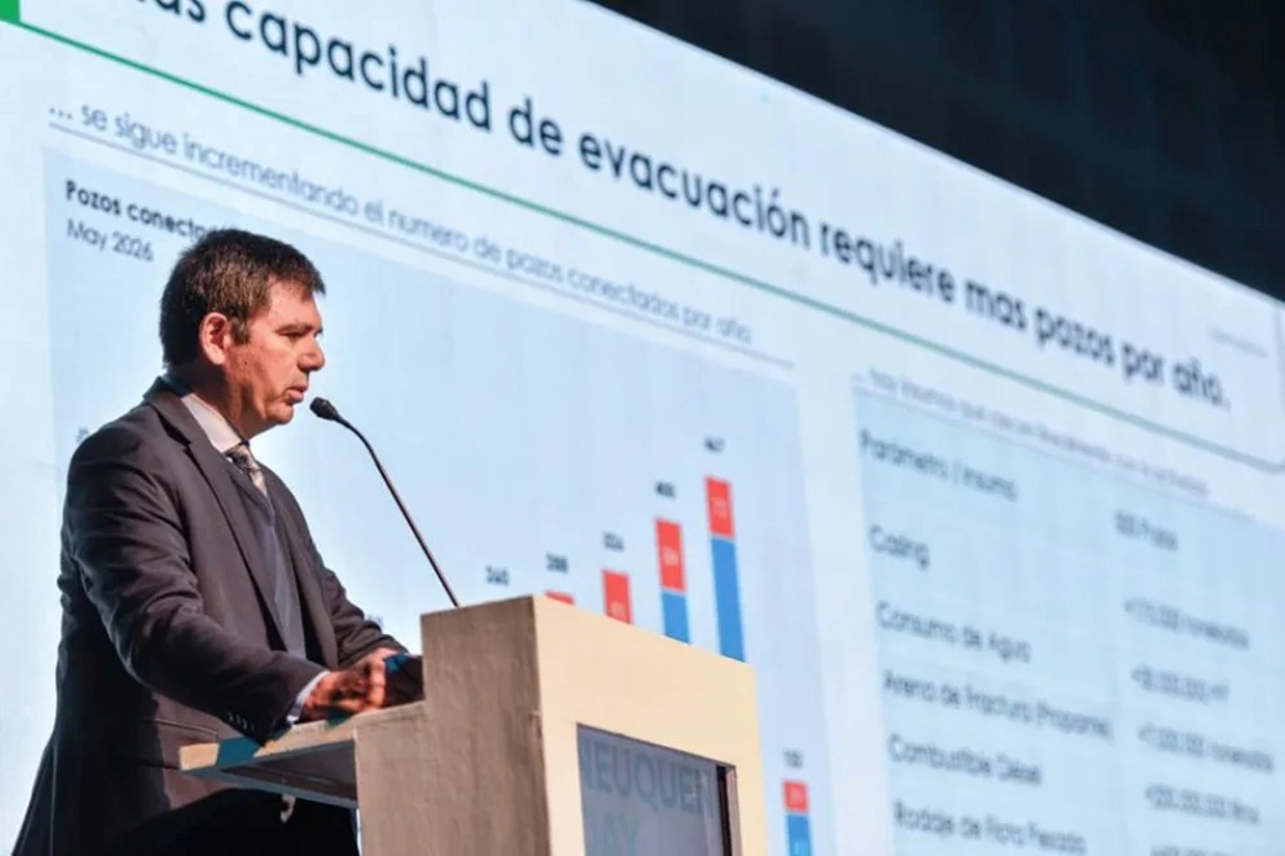 Impacto del derrame económico de Vaca Muerta en Neuquén