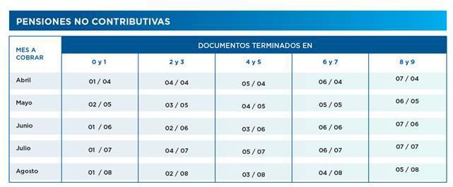 ANSES: cronograma de pago para jubilados y pensionados