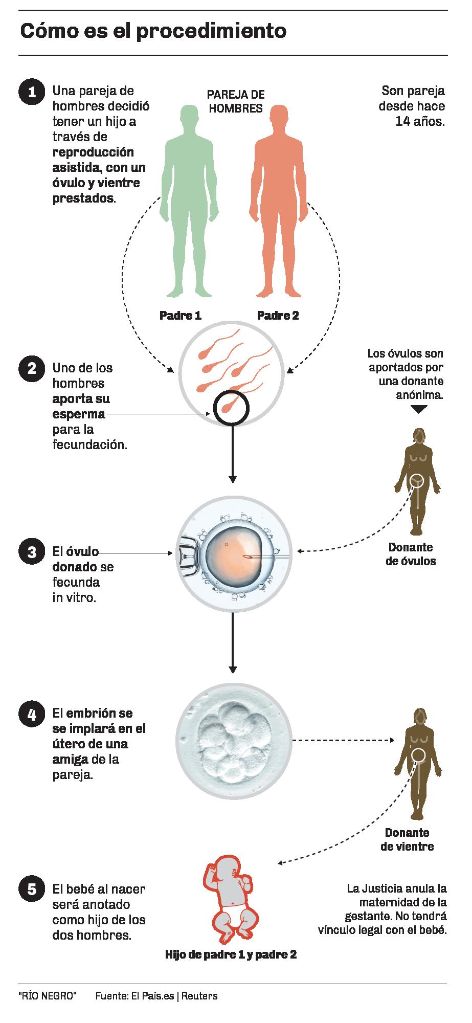 Alquiler de vientre: autorizan en Viedma el primer caso del país